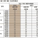 6월 모의고사 등급컷, 해설동영상 등 자료/청주학원,과외정보/오렌지스쿨 이미지