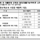 지펀드 이미지