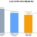 허용분