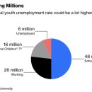 중국 실질 청년 실업률 50%에 육박할 것으로 추정 이미지