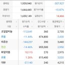(주)에스와이인터텍