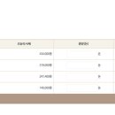 금한돈 이미지