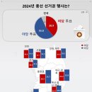 [스트레이트뉴스 여론조사] 국민 55% “내년 총선, 야당에 투표” 이미지