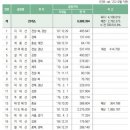 성은자원 이미지