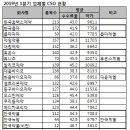 대원메디케어 이미지
