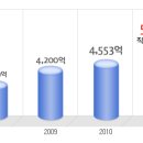 풀무원식품 공채정보ㅣ[풀무원식품] 2012년 하반기 공개채용 요점정리를 확인하세요!!!! 이미지