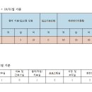 [구립효창데이케어센터] 2023년 10월 시설현황 및 어르신 입소현황 이미지