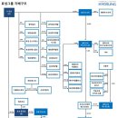 (주)효성 티스토리