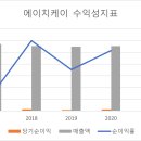 에이치케이 티스토리