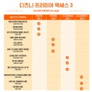 바보사 | 중국 상하이 디즈니랜드 티켓 구입 DPA 가격 비교 종류