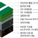 한길공간정보 이미지