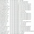 매탄위브대한공인중개사사무소 이미지