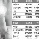 초이스렌트카(주) 이미지