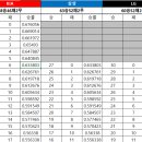 기아 매직넘버 '23' 이미지