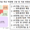 가톨릭대학교기술지주 | 비상경제장관회의 개최(딥테크 유니콘기업 창출을 위한스케일업 R&D 투자전략 안)_기획재정부