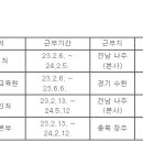 [전남/충북/경기] (01월 25일 마감) 한국농수산식품유통공사 - 1차 대체인력 기간제 근로자 채용 이미지