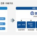 삼화특수가스 - 서구 | 삼화특수가스