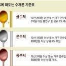 금수저 이미지