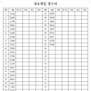 퍼팩트 일요 9월29일 오픈 접수처 이미지