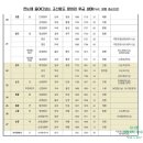 1506 | 한눈에 보는 조선왕조의 왕비와 후궁의 연대(feat. 왕릉 소재지)-왕비가 주인공이 되었을 때