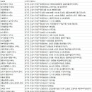 경기 고양시 행정사사무소