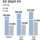 [메디컬센터] 한진그룹‥"M&Aㆍ저가 항공통해 성장 날개" 이미지