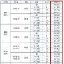 명지 삼정그린코아 더 베스트 이미지