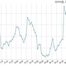 유아이엘 주식회사 이미지