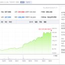 정상푸드 이미지