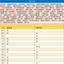 두원마을회관 이미지