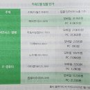나는 블로그로 월급보다 많이 번다.(상위노출부터 수익화까지 네이버 블로그 한 권으로 끝내기)