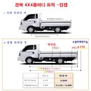 경북종합특장 이미지