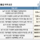 [농식품사업 시행지침] 소농직불금 농가당 130만원 →저탄소 영농 이행 활동비 지급 이미지