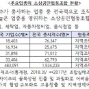 대전카센타협동조합 이미지