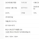 초읍대우아파트 이미지