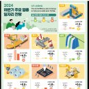 2024년 하반기 주요 업종 일자리 전망 발표[조선·반도체 ‘증가’] 이미지