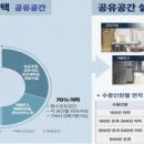 서울시, 신촌·망원 등에 &#39;1인가구 공유주택&#39; 공급 추진 이미지