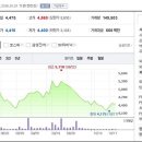 제주탑 태양광발전소 이미지