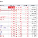 동신케미칼 네이버블로그