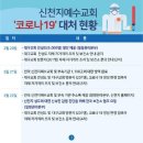 신천지 대구교회 4000명 혈장 공여, 코로나 치료제 개발에 불 붙었다 !! 이미지