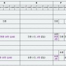 ★BMW★ 표준 공기압 & 단위환산표 이미지