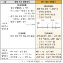 한국설비 이미지