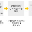 (자)환경위생