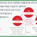 리즈영어학원 - 용인시 기흥구 흥덕2로118번길 27 | 리즈영어학원