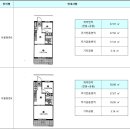 6단지 티스토리