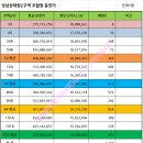 희망로 343번길 이미지