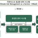 케이웨더