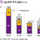 쪽방촌 뒤엔… 큰손 건물주의 ‘빈곤 비즈니스’ 이미지