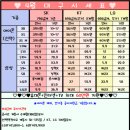 ♡10e 9만9천원 갤럭시9 5만9천원 노트8 9만9천원♡ 이미지