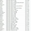 으뜸온누리약국 이미지